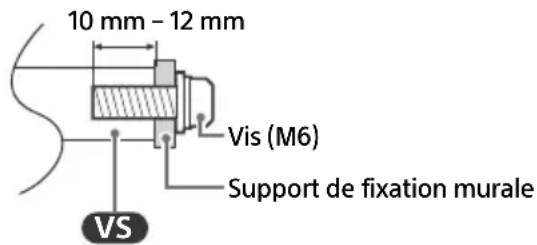 SONY FW-55BZ30J1 - Utilisation du Support de fixation murale en option (Sauf SU-WL850 ou SU-WL450) (non fourni) - 2