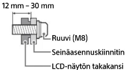 SONY FW-55BZ30J1 - Tuotteen suojaamiseksi ja turvallisuussyistä   Sony suositteee ehdottomasti, etta   LCD-nayton seinäasennus annetaan patevien   ammattilaisten tehtavaksi. Älä yritä asentaasitä itse. - 1