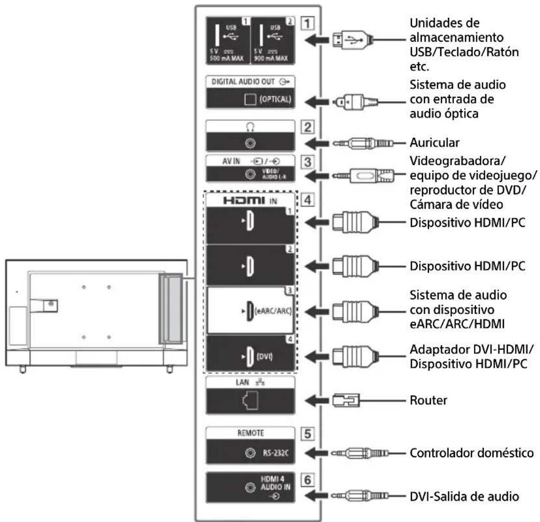 SONY FW-55BZ30J1 - Nota - 2