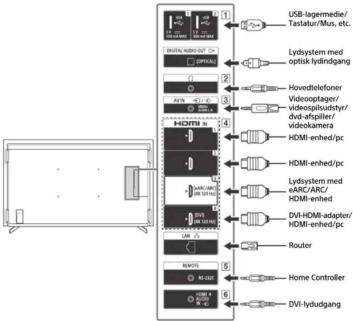 SONY FW-55BZ30J1 - Tilslutningsdiagram - 1