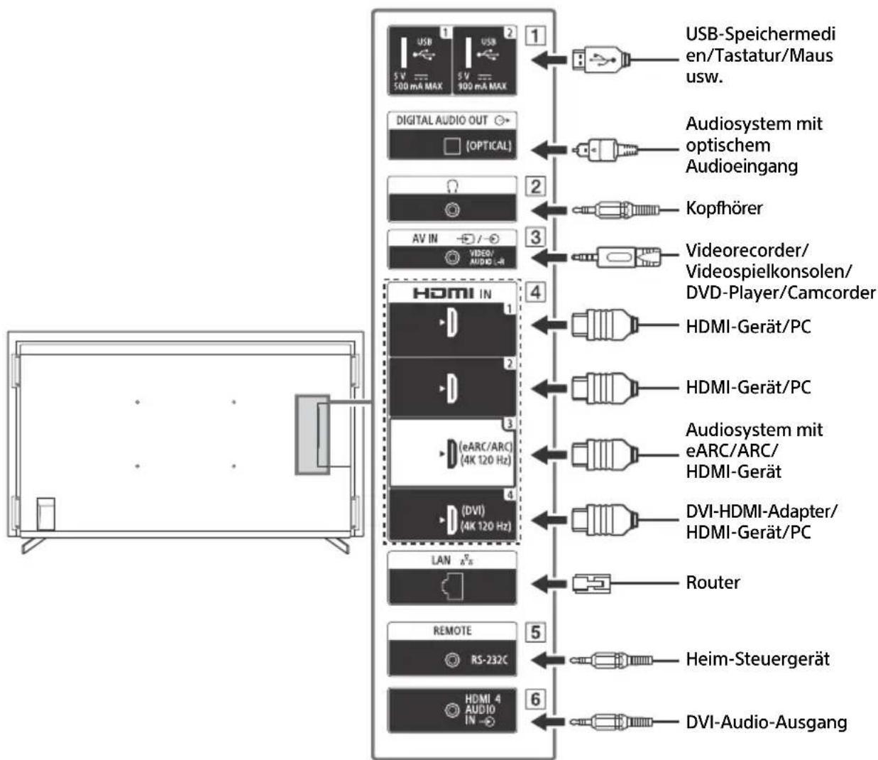 SONY FW-55BZ30J1 - Anschlussschema - 1