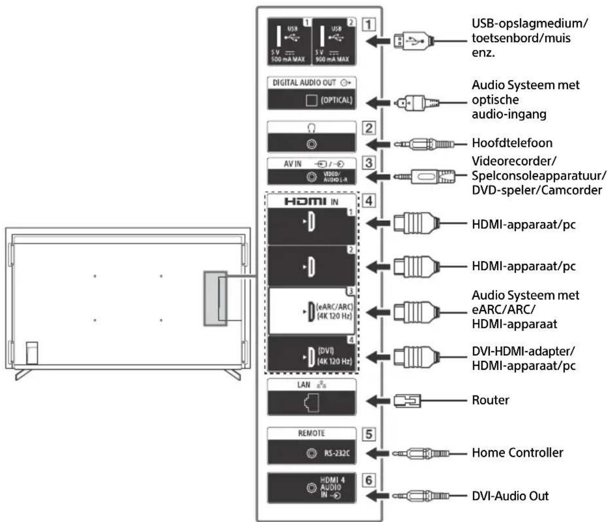 SONY FW-55BZ30J1 - Aansluitschema - 1