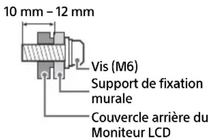 SONY FW-55BZ30J1 - FW-75BZ30J / 65BZ30J / 55BZ30J1 / 55BZ30J / 50BZ35J / 50BZ30J / 43BZ35J / 43BZ30J - 2