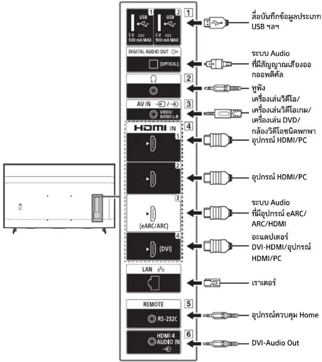 SONY FW-50BZ30L - การขนย้าย - 5