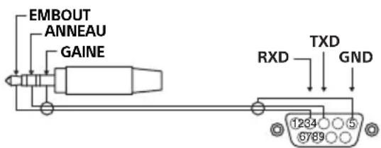 EMBOUT ANNEAU GAINE RXD TXD GND 1234 6789