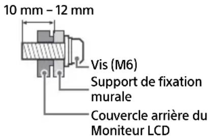 10 mm - 12 mm Vis (M6) Support de fixation murale Couvercle arrière du Moniteur LCD