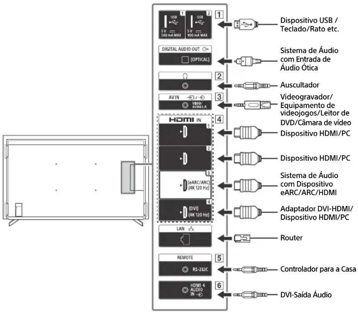 SONY FW-50BZ30J - Nota - 1