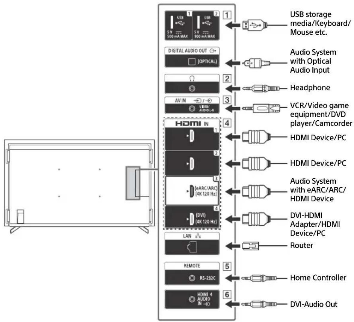 SONY FW-50BZ30J - Note - 1