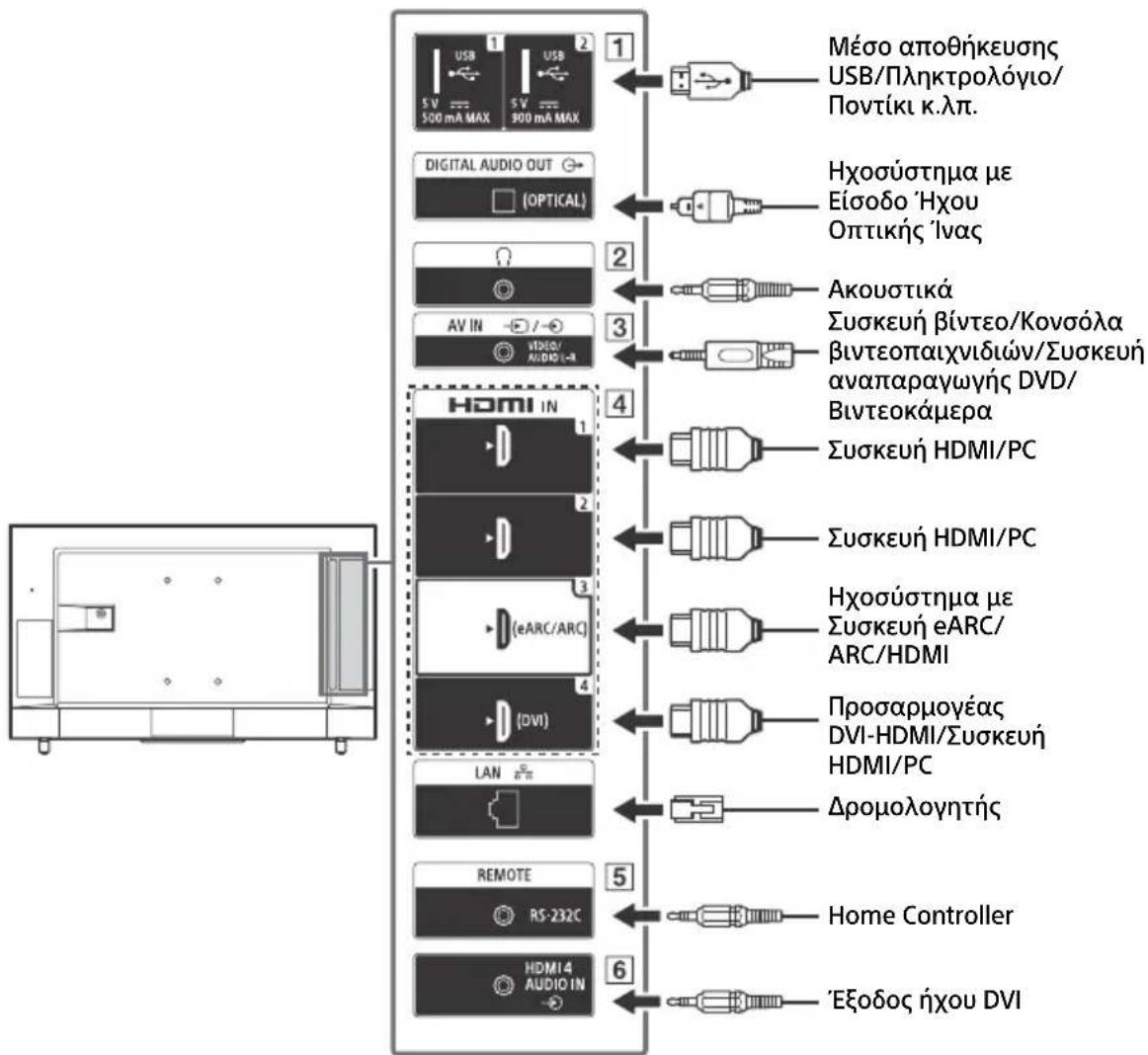 SONY FW-50BZ30J - Σημείωση - 2