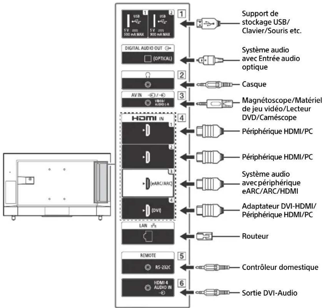 SONY FW-50BZ30J - Remarque - 2