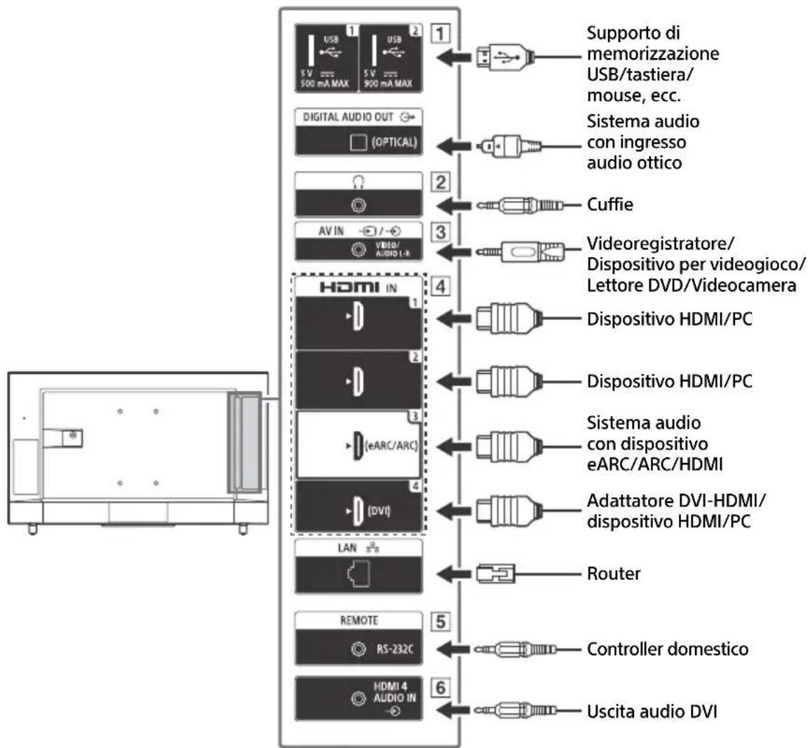 SONY FW-50BZ30J - Nota - 2