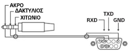 SONY FW-50BZ30J - Μίνι στερεοφωνικό βύσμα 3,5 mm - 1