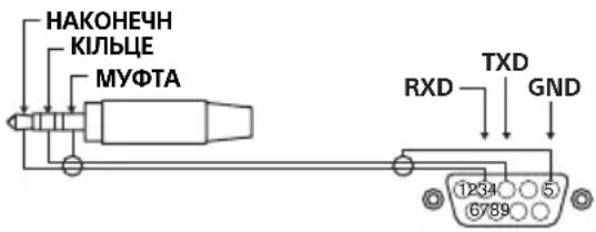 SONY FW-50BZ30J - Интерфейс - 1