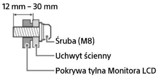 SONY FW-50BZ30J - Ze względu na bezpieczeństwo produktu oraz użytkownika firma Sony zaleca, aby montaż Monitora LCD na ścianie był wykonywany przez wykwalifikowanych monterów. Nie należy podejmować samodzielnych prób montażu. - 1