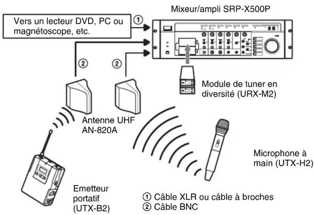 SONY UWP-V6 - Exemple de configuration pour les présentations audiovisuelles - 1
