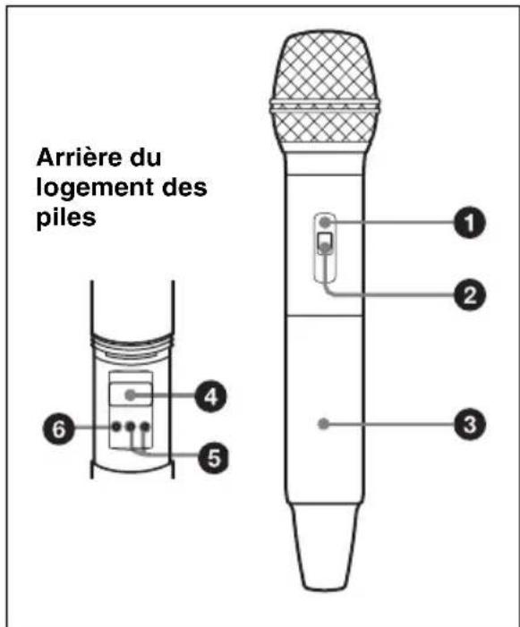Arrière du logement des piles 1 2 3 4 5 6