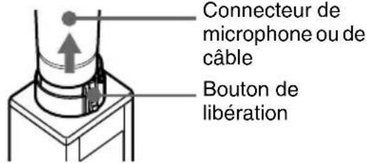 Connecteur de microphone ou de câble Bouton de libération