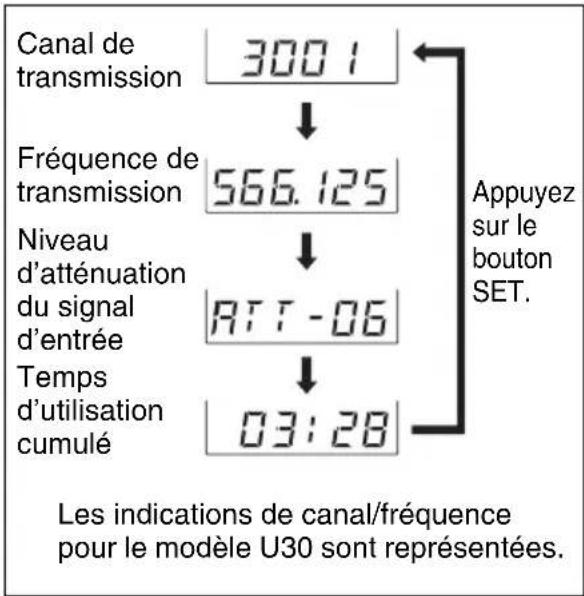 SONY UWP-V6 - ⑧Indication RF (radiofréquence) - 1