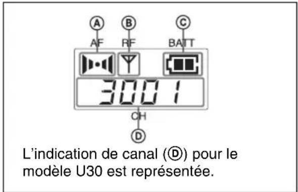 L'indication de canal (ID) pour le modèle U30 est représentée.