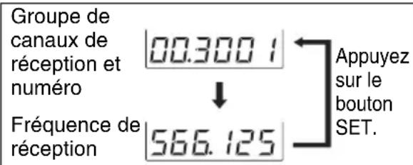Groupe de canaux de réception et numéro Fréquence de réception 00.300 1 ↓ 566.125 Appuyez sur le bouton SET.