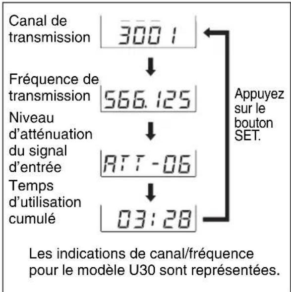 SONY UWP-V6 - Remarques - 2