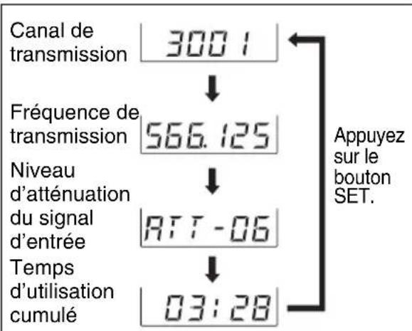 SONY UWP-V6 - ©Indication du niveau RF (radiofréquence) - 1
