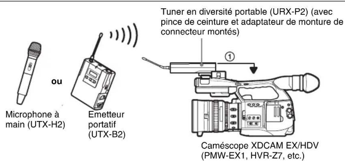 ou Microphone à main (UTX-H2) Emetteur portatif (UTX-B2) Tuner en diversité portable (URX-P2) (avec pince de ceinture et adaptateur de monture de connecteur montés) Caméscope XDCAM EX/HDV (PMW-EX1, HVR-Z7, etc.)