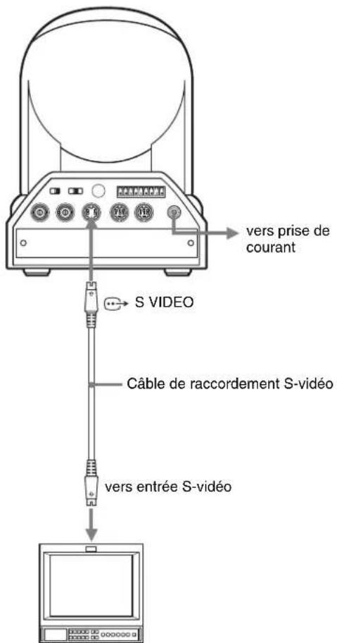 SONY BRC-300P - Remarques - 2