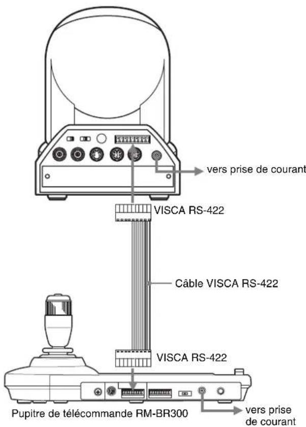 SONY BRC-300P - Pour raccorder le pupitre de télécommande à l'aide des connecteurs VISCA RS-422 - 1