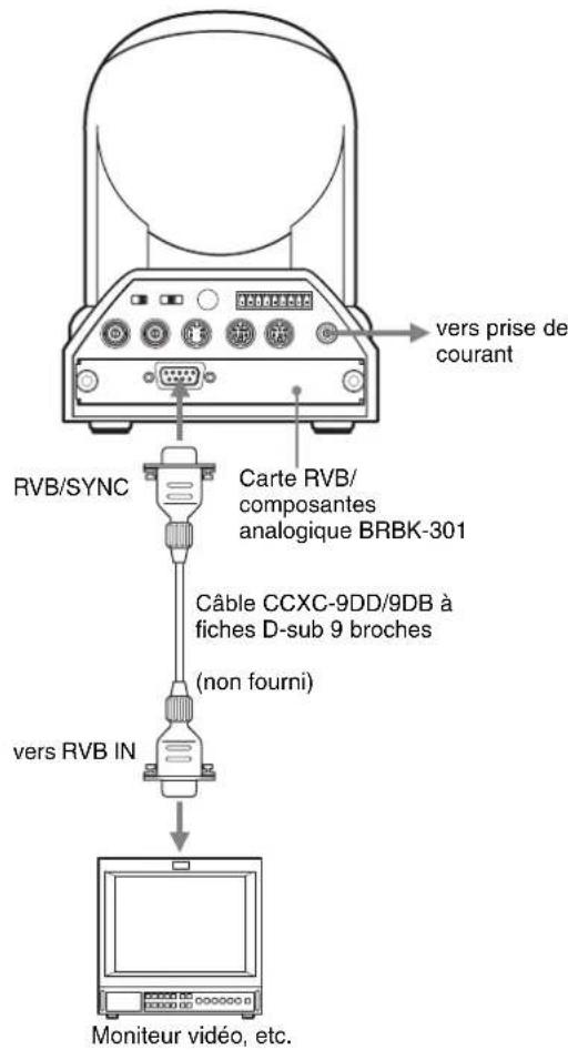 SONY BRC-300P - Raccordement d'un moniteur vidéo doté de connecteurs RVB/ composantes analogique - 1