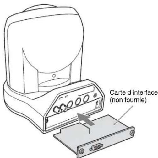 SONY BRC-300P - Installation d'une carte d'interface - 2