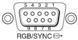 SONY BRC-300P - Carte RVB/composantes analogique BRBK-301 (en option) - 1