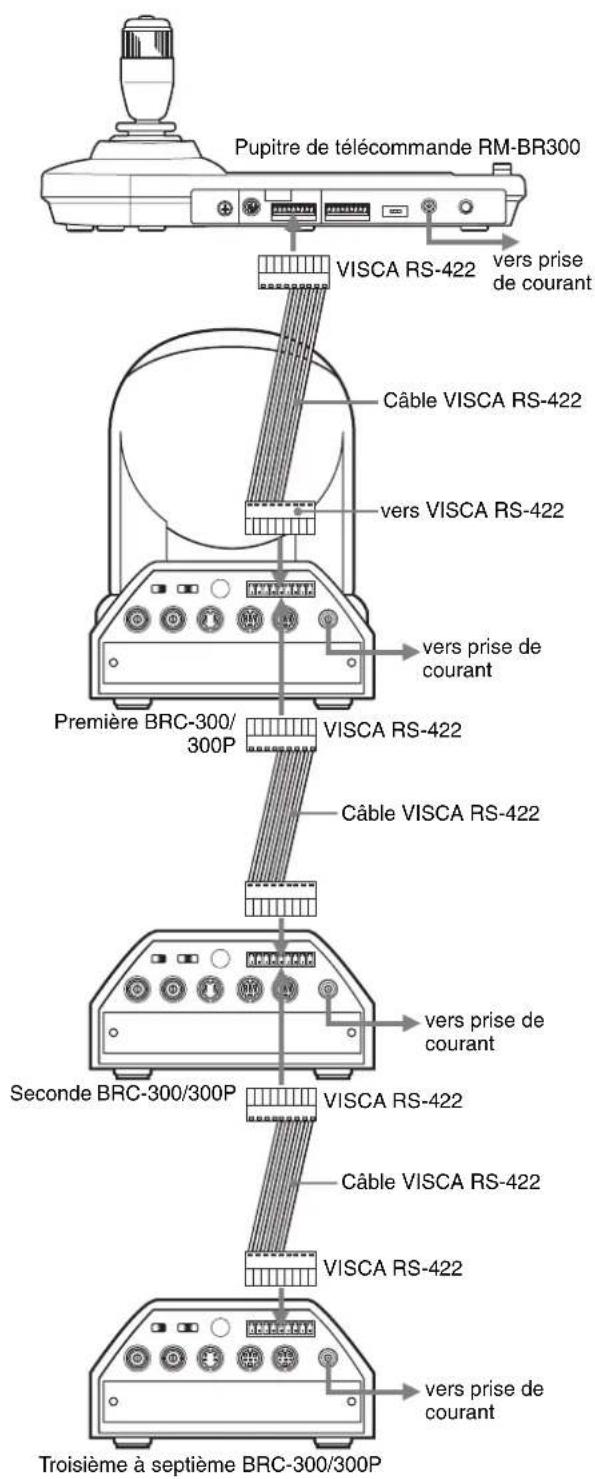 SONY BRC-300P - Remarques - 1