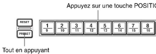 SONY BRC-300P - Mémorisation des paramètres de la caméra - Fonction de mémorisation (PRESET) - 3