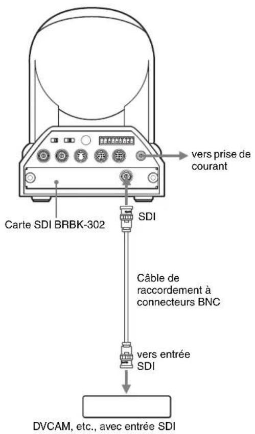 SONY BRC-300P - Raccordement d'un magnétoscope doté d'un connecteur d'entrée SDI - 1