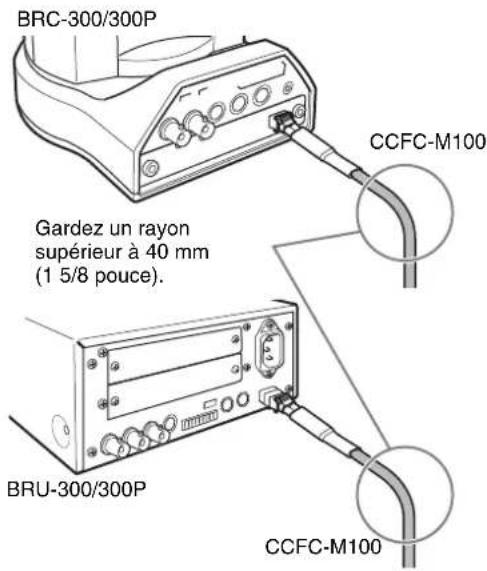 SONY BRC-300P - Remarques sur l'utilisation du câble à fibres optiques CCFC-M100 - 1
