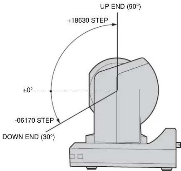 SONY BRC-300P - PAN-TILT LIMIT - 2