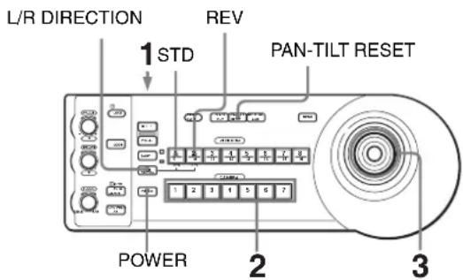 SONY BRC-300P - Panoramique et inclinaison - 1