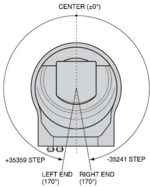 SONY BRC-300P - PAN-TILT LIMIT - 1