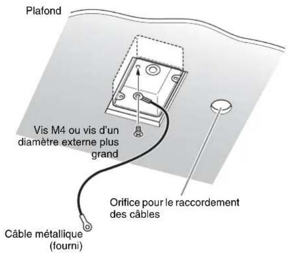 SONY BRC-300P - Exemple d'installation au plafond - 2