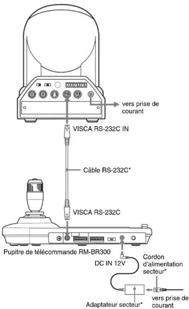 SONY BRC-300P - Raccordement du pupitre de télécommande RM-BR300 - 1
