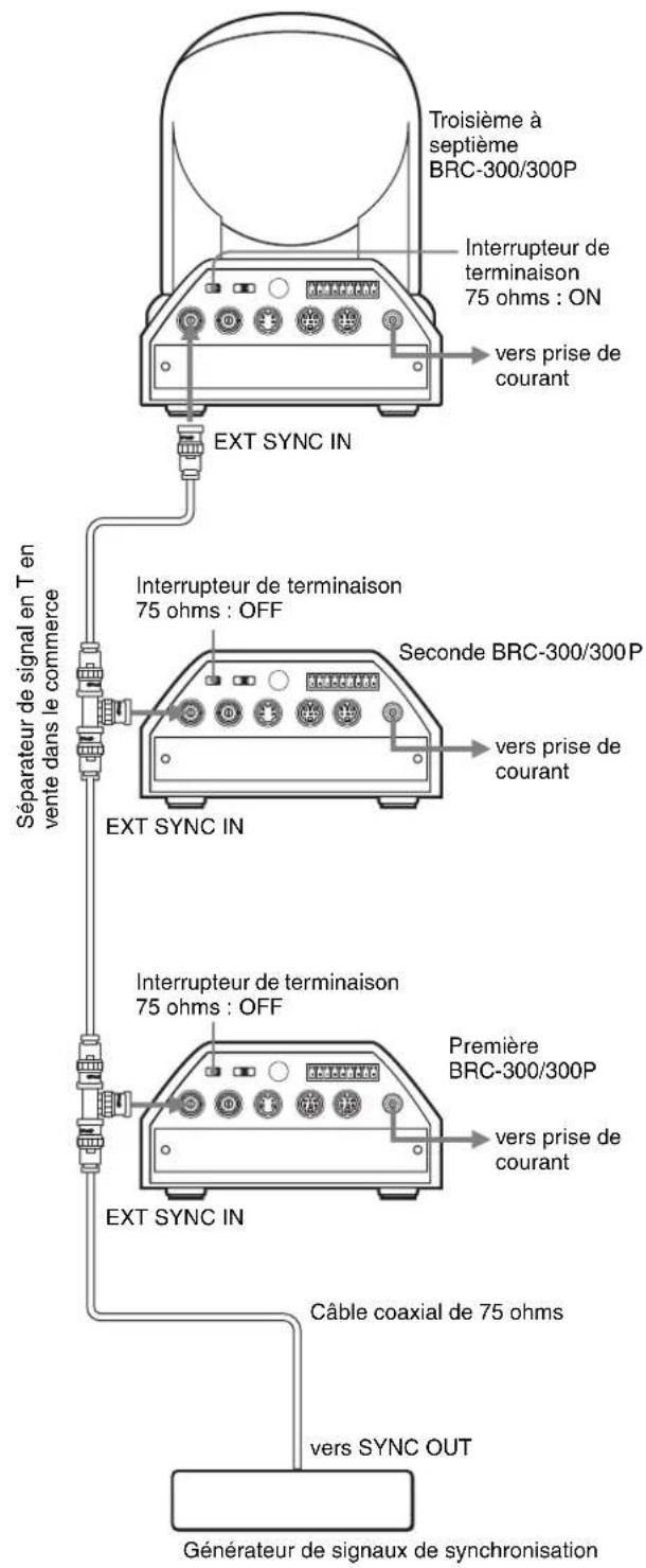 SONY BRC-300P - Pour raccorder plusieurs caméras - 1