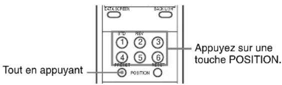 SONY BRC-300P - Mémorisation des paramètres de la caméra - Fonction de mémorisation - 2