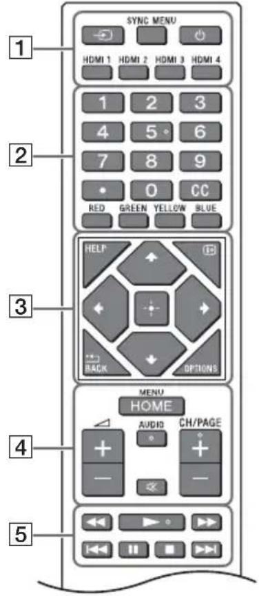 SONY FW-43EZ20L - Telecomando e Monitor LCD - 1