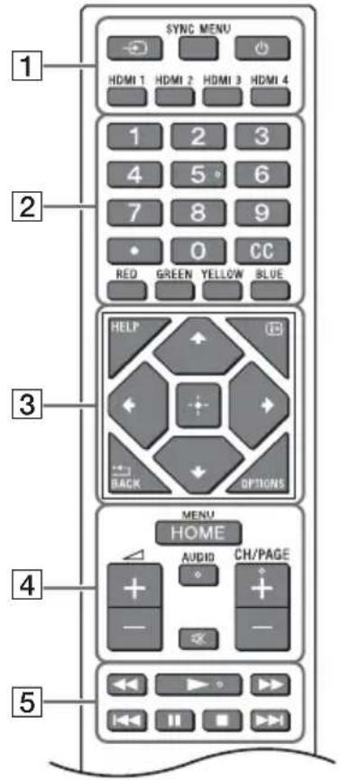 SONY FW-43EZ20L - Telecomando e Monitor LCD - 1