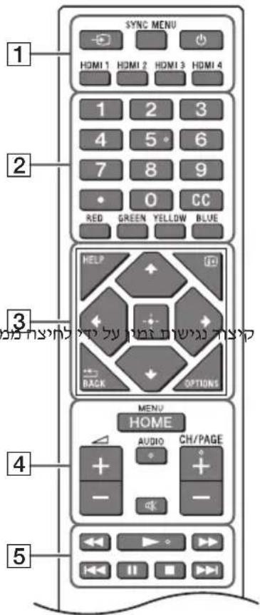 SONY FW-43EZ20L - LCD אַרְהָרִים - 1