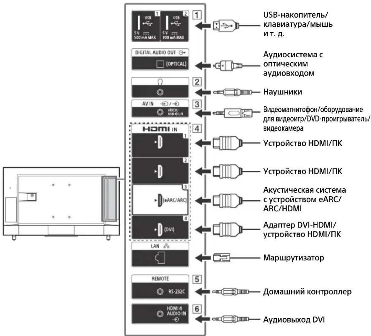 SONY FW-43BZ35J - Примечание - 2