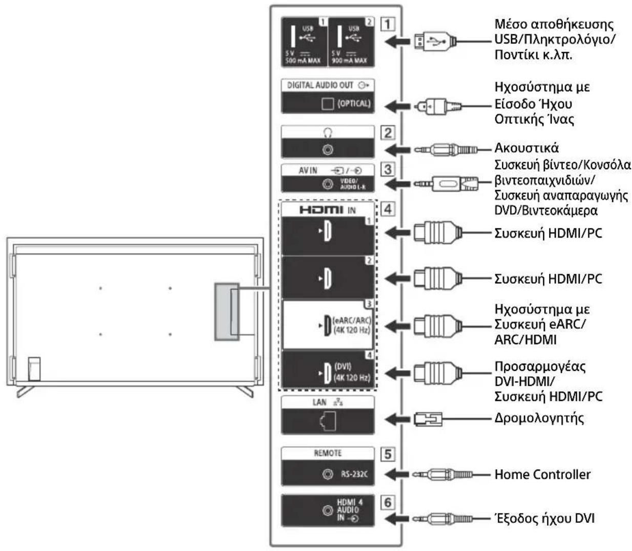 SONY FW-43BZ35J - Σημείωση - 1