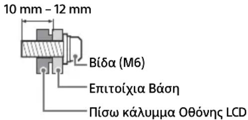 SONY FW-43BZ35J - Χρήση της προαιρετικής Επιτοίχιας Βάσης (Εκτός των SU-WL850 ή SU-WL450) (δεν παρέχεται) - 3