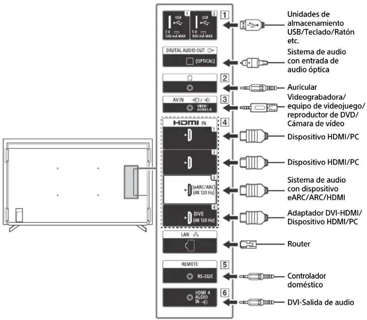 SONY FW-43BZ35J - Nota - 1